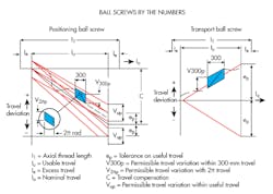 Machinedesign Com Sites Machinedesign com Files Uploads 2016 10 12 Ballscrewfig2 Machinedesign Com Sites Machinedesign com Files Uploads 2016 10 12 Ballscrewfig2