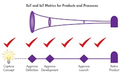 Machinedesign Com Sites Machinedesign com Files Uploads Custom Inline 0117 Md Goldsense Fig Machinedesign Com Sites Machinedesign com Files Uploads Custom Inline 0117 Md Goldsense Fig