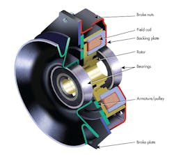 Machinedesign Com Sites Machinedesign com Files Uploads Custom Inline Brakes Clutch Machinedesign Com Sites Machinedesign com Files Uploads Custom Inline Brakes Clutch