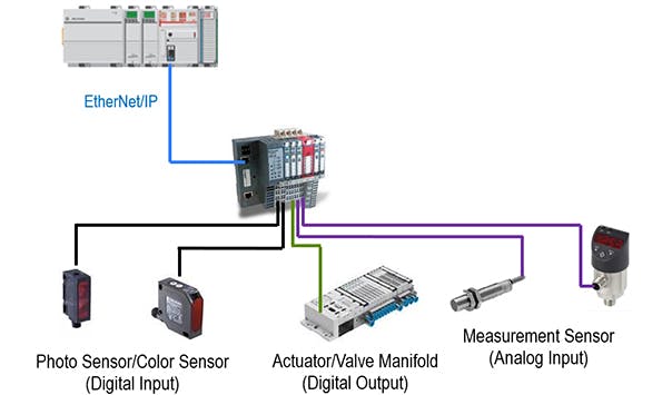 Are Smart Sensors Needed in Your Industrial Machines? | Machine Design