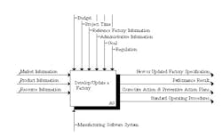 Machinedesign Com Sites Machinedesign com Files Uploads Custom Inline G3 Fdi Model Machinedesign Com Sites Machinedesign com Files Uploads Custom Inline G3 Fdi Model