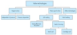 Machinedesign Com Sites Machinedesign com Files Uploads 2016 08 23 Difference Between 2 Machinedesign Com Sites Machinedesign com Files Uploads 2016 08 23 Difference Between 2