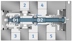 Machinedesign Com Sites Machinedesign com Files Uploads 2016 08 23 Figure 3 Machinedesign Com Sites Machinedesign com Files Uploads 2016 08 23 Figure 3