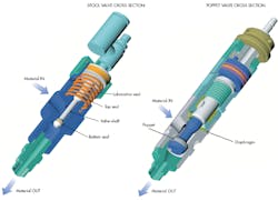 Machinedesign Com Sites Machinedesign com Files Uploads 2016 08 23 Fig1 Machinedesign Com Sites Machinedesign com Files Uploads 2016 08 23 Fig1