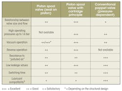 Machinedesign Com Sites Machinedesign com Files Uploads 2016 08 23 Table 0 Machinedesign Com Sites Machinedesign com Files Uploads 2016 08 23 Table 0
