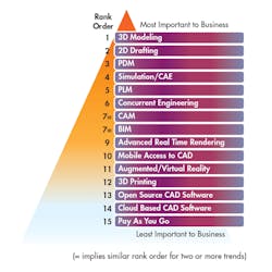 Machinedesign Com Sites Machinedesign com Files Uploads 2017 02 01 0217 Md Simulation F1 Machinedesign Com Sites Machinedesign com Files Uploads 2017 02 01 0217 Md Simulation F1