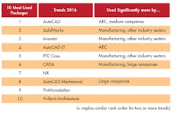 Machinedesign Com Sites Machinedesign com Files Uploads 2017 02 01 0217 Md Simulation F3 Machinedesign Com Sites Machinedesign com Files Uploads 2017 02 01 0217 Md Simulation F3