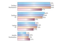 Machinedesign Com Sites Machinedesign com Files Uploads 2017 02 01 0217 Md Simulation Fig4 Top Machinedesign Com Sites Machinedesign com Files Uploads 2017 02 01 0217 Md Simulation Fig4 Top