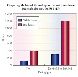 Machinedesign Com Sites Machinedesign com Files Uploads Custom Inline 0317 Md Fig3 Machinedesign Com Sites Machinedesign com Files Uploads Custom Inline 0317 Md Fig3