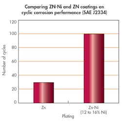 Machinedesign Com Sites Machinedesign com Files Uploads Custom Inline 0317 Md Fig6 Machinedesign Com Sites Machinedesign com Files Uploads Custom Inline 0317 Md Fig6