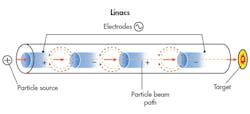 Machinedesign Com Sites Machinedesign com Files Uploads Custom Inline G1 Linacs Machinedesign Com Sites Machinedesign com Files Uploads Custom Inline G1 Linacs
