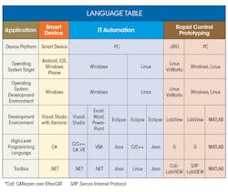 Machinedesign Com Sites Machinedesign com Files Uploads Custom Inline Language Table Machinedesign Com Sites Machinedesign com Files Uploads Custom Inline Language Table