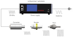 Machinedesign Com Sites Machinedesign com Files Uploads 2016 08 23 G4 Machinedesign Com Sites Machinedesign com Files Uploads 2016 08 23 G4