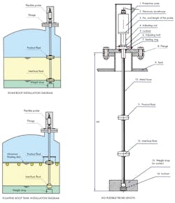 Machinedesign Com Sites Machinedesign com Files Uploads 2016 08 23 Fig1 Machinedesign Com Sites Machinedesign com Files Uploads 2016 08 23 Fig1