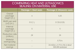 Machinedesign Com Sites Machinedesign com Files Uploads 2016 08 23 Table6 Machinedesign Com Sites Machinedesign com Files Uploads 2016 08 23 Table6