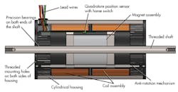 Machinedesign Com Sites Machinedesign com Files Uploads 2016 10 12 Moticont Machinedesign Com Sites Machinedesign com Files Uploads 2016 10 12 Moticont