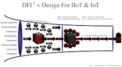 Machinedesign Com Sites Machinedesign com Files Uploads 2017 03 30 Dfi Pipeline Data V1 Squared Text Full Size 2 Machinedesign Com Sites Machinedesign com Files Uploads 2017 03 30 Dfi Pipeline Data V1 Squared Text Full Size 2