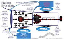 Machinedesign Com Sites Machinedesign com Files Uploads 2017 03 30 Dfi Product Ecosphere V1 Master Full Size Machinedesign Com Sites Machinedesign com Files Uploads 2017 03 30 Dfi Product Ecosphere V1 Master Full Size