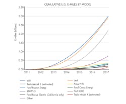 Machinedesign Com Sites Machinedesign com Files Uploads 2016 10 12 E Miles Machinedesign Com Sites Machinedesign com Files Uploads 2016 10 12 E Miles