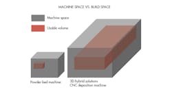 Machinedesign Com Sites Machinedesign com Files Uploads 2016 10 12 Hybridprinting Machinedesign Com Sites Machinedesign com Files Uploads 2016 10 12 Hybridprinting