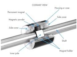 Machinedesign Com Sites Machinedesign com Files Uploads 2016 10 12 Printer Machinedesign Com Sites Machinedesign com Files Uploads 2016 10 12 Printer