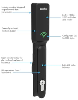 Machinedesign Com Sites Machinedesign com Files Uploads 2016 10 12 Southco Machinedesign Com Sites Machinedesign com Files Uploads 2016 10 12 Southco