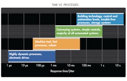 Machinedesign Com Sites Machinedesign com Files Uploads 2016 10 12 Difference Between Fig1 Machinedesign Com Sites Machinedesign com Files Uploads 2016 10 12 Difference Between Fig1