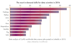Machinedesign Com Sites Machinedesign com Files Uploads 2017 03 30 0417 Data Wave Fig Machinedesign Com Sites Machinedesign com Files Uploads 2017 03 30 0417 Data Wave Fig