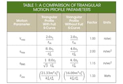 Machinedesign Com Sites Machinedesign com Files Uploads 2017 03 30 0517 Motor Sizing Table1 Machinedesign Com Sites Machinedesign com Files Uploads 2017 03 30 0517 Motor Sizing Table1