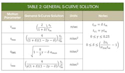 Machinedesign Com Sites Machinedesign com Files Uploads 2017 03 30 0517 Motor Sizing Table2 Machinedesign Com Sites Machinedesign com Files Uploads 2017 03 30 0517 Motor Sizing Table2