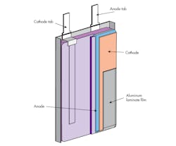 Machinedesign Com Sites Machinedesign com Files Uploads 2017 03 30 Ua Vfig3new Web Machinedesign Com Sites Machinedesign com Files Uploads 2017 03 30 Ua Vfig3new Web