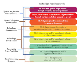 Technology Readiness Levels Are Widely Adopted | Machine Design