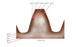 Www Machinedesign Com Sites Machinedesign com Files Fig2 Www Machinedesign Com Sites Machinedesign com Files Fig2