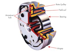 Www Machinedesign Com Sites Machinedesign com Files 0517 Md Web Air Conditioning Clutch Www Machinedesign Com Sites Machinedesign com Files 0517 Md Web Air Conditioning Clutch