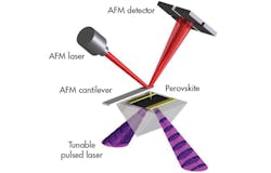 Www Machinedesign Com Sites Machinedesign com Files G1 Perovskite 0 Www Machinedesign Com Sites Machinedesign com Files G1 Perovskite 0