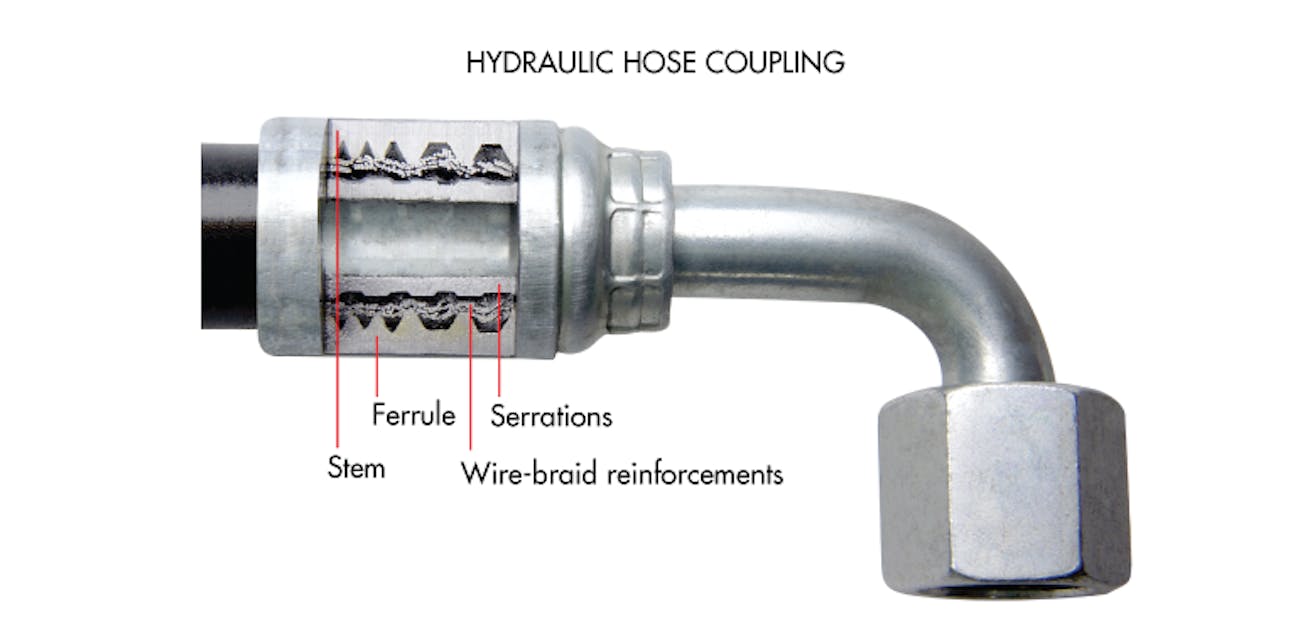 Www Machinedesign Com Sites Machinedesign com Files G2 Coupling 0