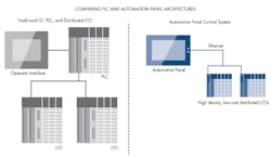 Www Machinedesign Com Sites Machinedesign com Files G4 Architecture Www Machinedesign Com Sites Machinedesign com Files G4 Architecture