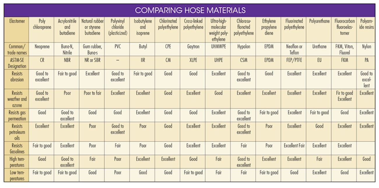 Www Machinedesign Com Sites Machinedesign com Files G4table 1 0