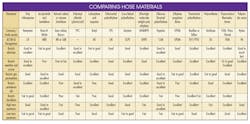 Www Machinedesign Com Sites Machinedesign com Files G4table 1 0 Www Machinedesign Com Sites Machinedesign com Files G4table 1 0
