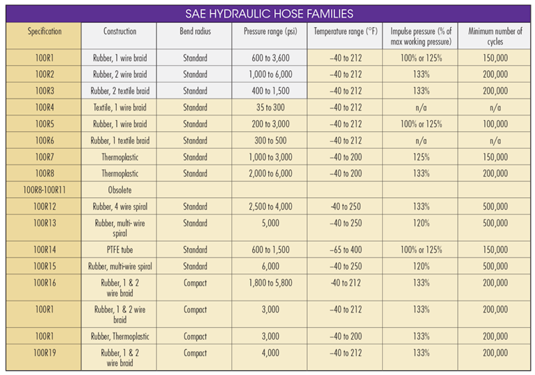Www Machinedesign Com Sites Machinedesign com Files G7table2 0