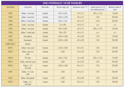 Www Machinedesign Com Sites Machinedesign com Files G7table2 0 Www Machinedesign Com Sites Machinedesign com Files G7table2 0