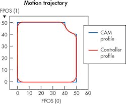 Www Machinedesign Com Sites Machinedesign com Files Laser Micro Fig4 0 Www Machinedesign Com Sites Machinedesign com Files Laser Micro Fig4 0