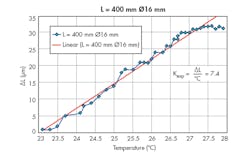 Www Machinedesign Com Sites Machinedesign com Files Linear Act Fig1 Www Machinedesign Com Sites Machinedesign com Files Linear Act Fig1