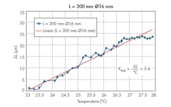Www Machinedesign Com Sites Machinedesign com Files Linear Act Fig2 Www Machinedesign Com Sites Machinedesign com Files Linear Act Fig2