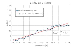 Www Machinedesign Com Sites Machinedesign com Files Linear Act Fig3 Www Machinedesign Com Sites Machinedesign com Files Linear Act Fig3