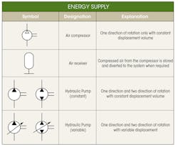 Www Machinedesign Com Sites Machinedesign com Files Md Hydraulic 1 Energy Supply Www Machinedesign Com Sites Machinedesign com Files Md Hydraulic 1 Energy Supply