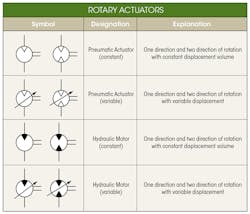 Www Machinedesign Com Sites Machinedesign com Files Md Hydraulic 2 Rotary Actuators Www Machinedesign Com Sites Machinedesign com Files Md Hydraulic 2 Rotary Actuators