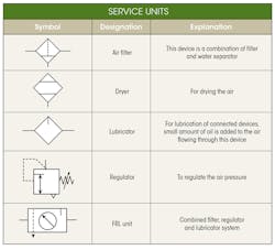 Www Machinedesign Com Sites Machinedesign com Files Md Hydraulic 3 Service Units Www Machinedesign Com Sites Machinedesign com Files Md Hydraulic 3 Service Units
