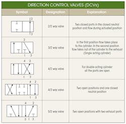 Www Machinedesign Com Sites Machinedesign com Files Md Hydraulic 4 Direction Control Valves Www Machinedesign Com Sites Machinedesign com Files Md Hydraulic 4 Direction Control Valves