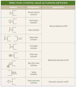 Www Machinedesign Com Sites Machinedesign com Files Md Hydraulic 5 Directonal Control Valves Acutation Methods 1 Www Machinedesign Com Sites Machinedesign com Files Md Hydraulic 5 Directonal Control Valves Acutation Methods 1